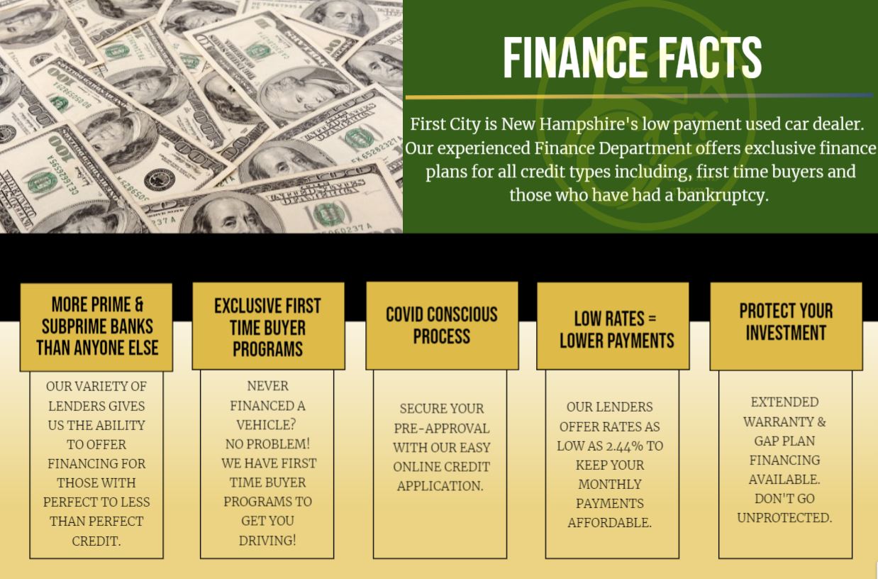 finance facts